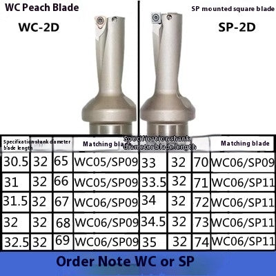 6031 U Drill Violent Drill CNC Rapid Drill 2x Diameter 3D 4D 5x Diameter WC/SP13-60 Flat Bottom Drill Water Jet Drill U Drill Shandong Denso Pricision Tools Co.,Ltd.